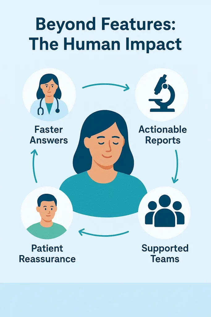 Human Impact Features