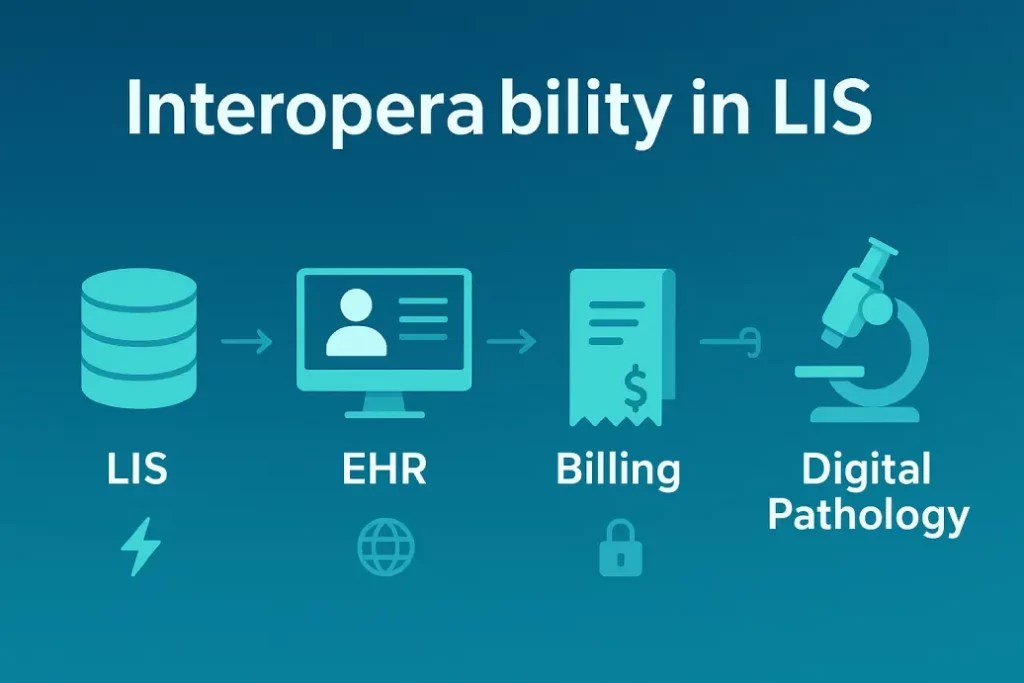 Interoperability in LIS