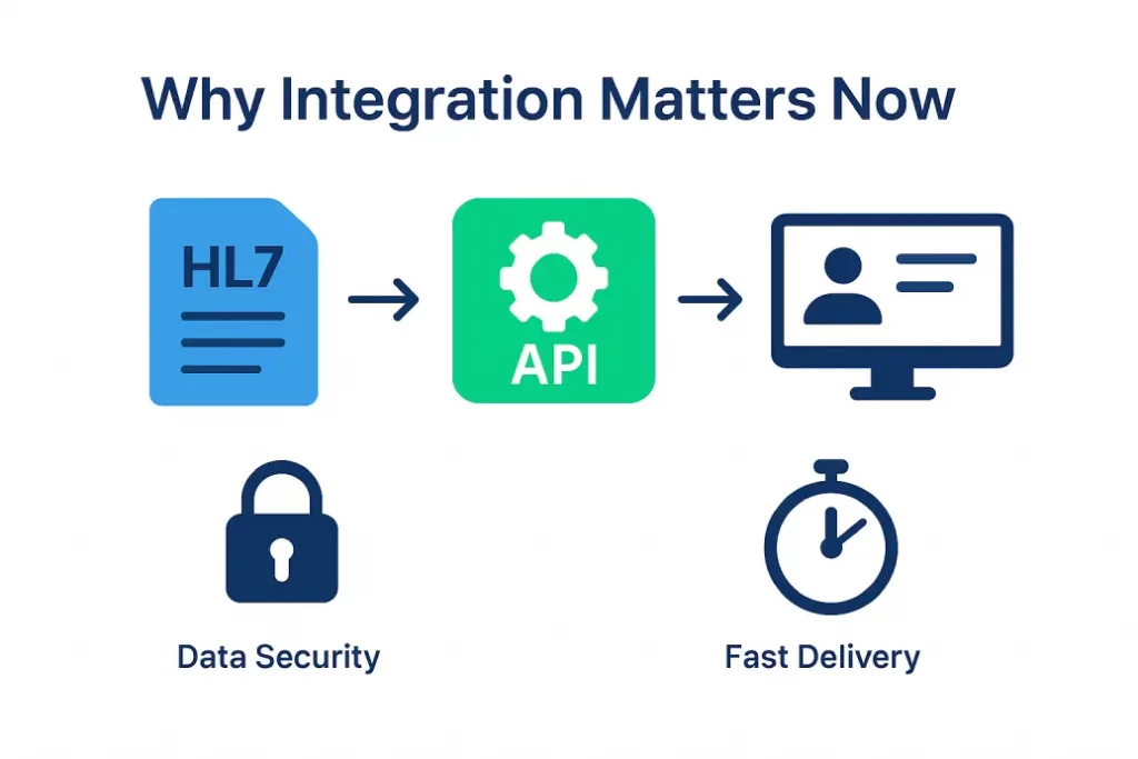 EHR–LIS & HL7 LIS Integration