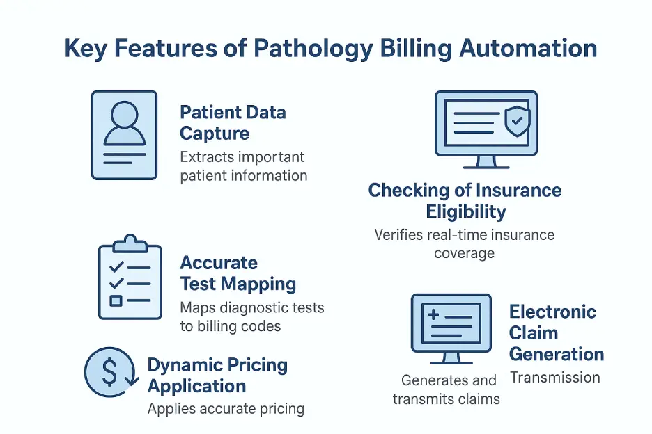 Key Features of Pathology Billing Automation